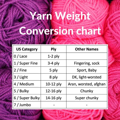 how is yarn thickness measured|yarn chart yardage by weight.